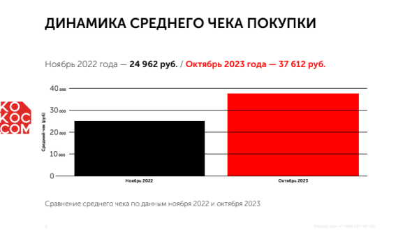 
                    За трафик – да! Как мы c помощью Инстасамки за 2 дня оформили крутой кейс и взяли серебро Тэглайна            