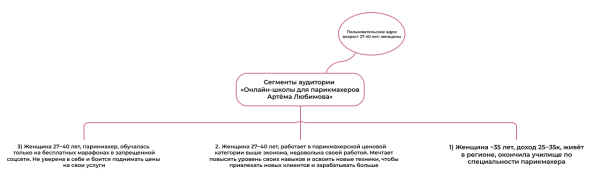 
                    Как получить 1684 подписчика по 35р и окупить рекламу вебинара в 40 раз — кейс продвижения онлайн-курсов в Telegram Ads            