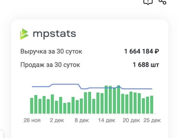 
                    Внешняя реклама для бренда косметики на Wb и OZON с окупаемостью 500% ROI и 1 млн выручки за 14 дней            