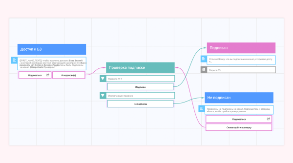 Как с помощью чат-бота привлекать и удерживать аудиторию в Telegram. Стратегия и инструкция по настройке             
                    Как с помощью чат-бота привлекать и удерживать аудиторию в Telegram. Стратегия и инструкция по настройке