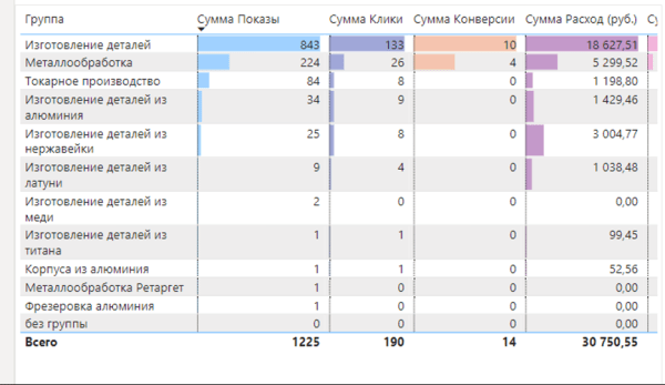 Как бизнесу заработать в десятки раз больше с помощью рекламы?             
                    Как бизнесу заработать в десятки раз больше с помощью рекламы?