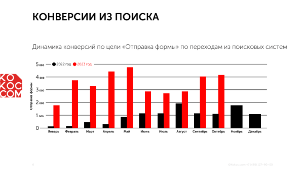 
                    За трафик – да! Как мы c помощью Инстасамки за 2 дня оформили крутой кейс и взяли серебро Тэглайна            