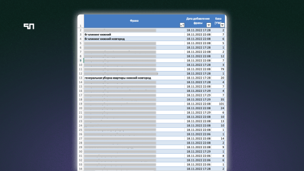 Кейс: Привлекли более 490 заявок по 802,84 руб. на генеральную уборку жилого помещения             
                    Кейс: Привлекли более 490 заявок по 802,84 руб. на генеральную уборку жилого помещения