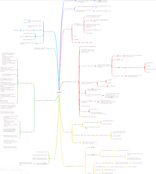 
                    5 техник, которые увеличат конверсию в продажи через диалоги в Instagram  (товарный бизнес)            