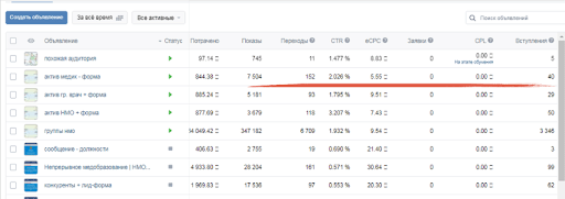 Кейс: как с нуля выстроить продажи в соцсетях для центра медицинского онлайн-образования
Кейс: как с нуля выстроить продажи в соцсетях для центра медицинского онлайн-образования