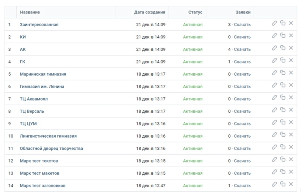 
                    Как привлечь новых клиентов в детский дневной лагерь (Кейс: 9 заявок в танцевальный лагерь для детей в Ульяновске)            