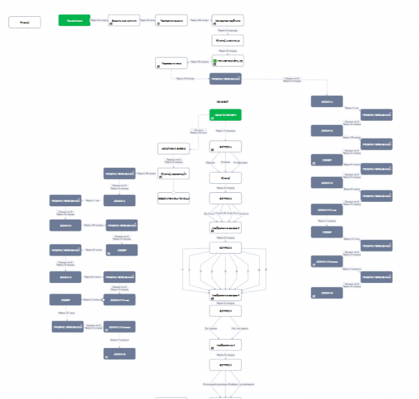 
                    Готовая автоворонка на 2024 год для мебельной ниши: кухни на заказ. ВСЁ ВКЛЮЧЕНО!            