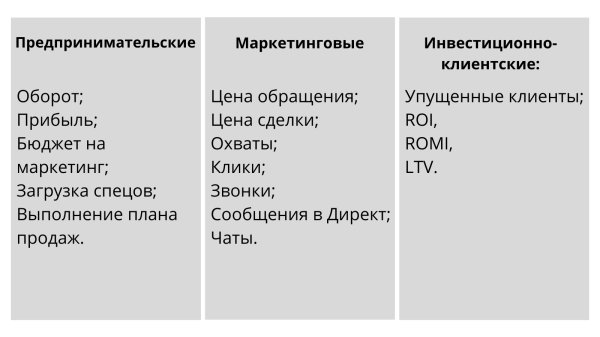Не увольняйте маркетологов! Сначала внедрите эти рекомендации…
Не увольняйте маркетологов! Сначала внедрите эти рекомендации…