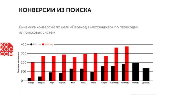 
                    За трафик – да! Как мы c помощью Инстасамки за 2 дня оформили крутой кейс и взяли серебро Тэглайна            