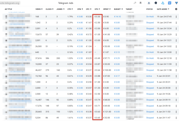 Как привлечь целевых подписчиков от 0,05 € в тг канал/бота через Telegram Ads?
Как привлечь целевых подписчиков от 0,05 € в тг канал/бота через Telegram Ads?