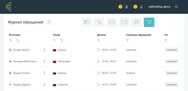 
                    Что мешает небольшому бизнесу зарабатывать больше? И как эти проблемы решают сквозная аналитика и коллтрекинг            
