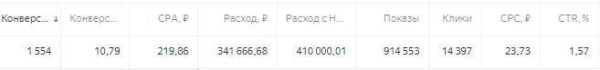 
                    Окупаемость 200% в Яндекс Директ уже на 2 неделе на запуске рекламы для вебинаров по дыханию            