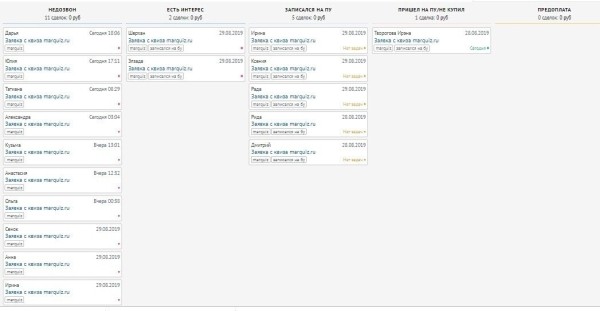 
                    Ключевые аспекты анализа рекламы для бизнесменов и предпринимателей: срм, аналитика, телефония            