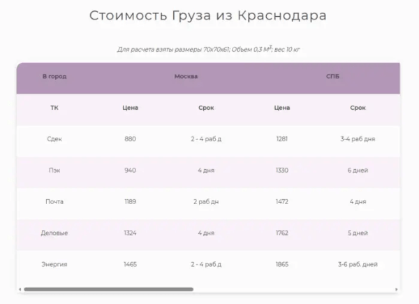 
                    За трафик – да! Как мы c помощью Инстасамки за 2 дня оформили крутой кейс и взяли серебро Тэглайна            