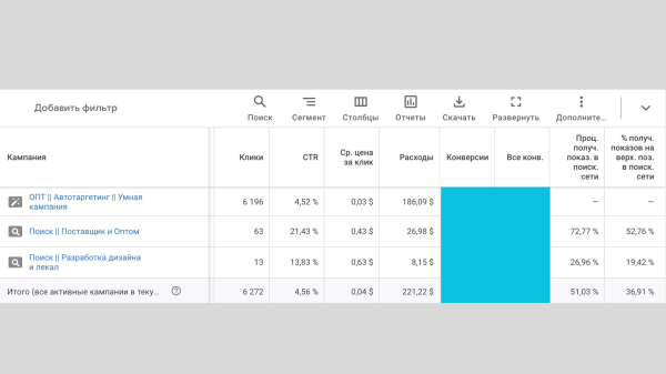 Как работает реклама за границей в 2024 году. Моменты и нюансы, подводные камни
Как работает реклама за границей в 2024 году. Моменты и нюансы, подводные камни