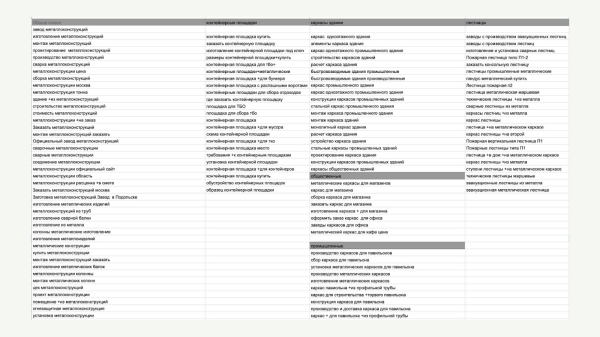
                    Продвижение производства: как наша команда продает металлоконструкции по всей России уже более года с ROMI 5280%            