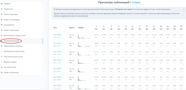 
                    Как психологам продвигаться через закупку рекламы в Telegram?            