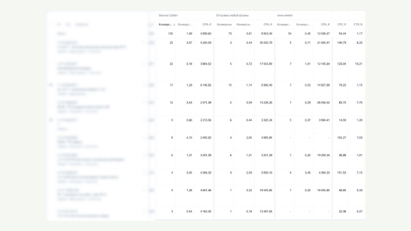
                    Продвижение производства: как наша команда продает металлоконструкции по всей России уже более года с ROMI 5280%            