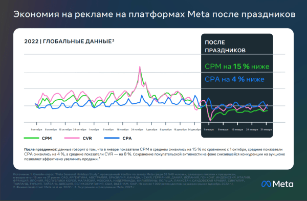 Как увеличить продажи в январе? Советы от команды JAM Agency и Meta
Как увеличить продажи в январе? Советы от команды JAM Agency и Meta