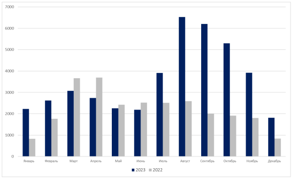 
                    Кейс по комплексному digital-маркетингу для гостиничного бизнеса. +814,5% к онлайн-обороту и +575,6% к прямым броням            