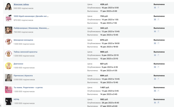 
                    Внешняя реклама для бренда косметики на Wb и OZON с окупаемостью 500% ROI и 1 млн выручки за 14 дней            