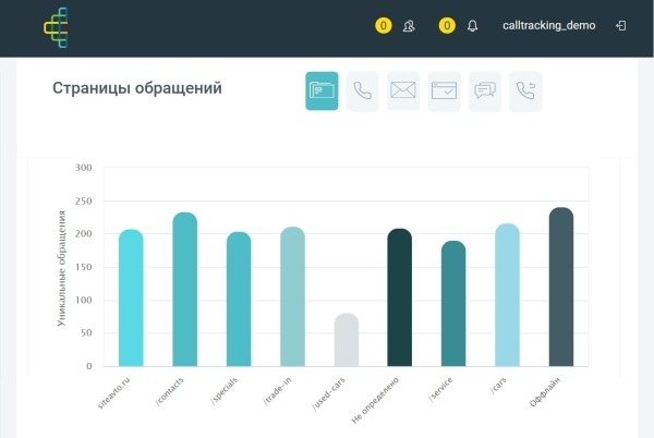 
                    Что мешает небольшому бизнесу зарабатывать больше? И как эти проблемы решают сквозная аналитика и коллтрекинг            