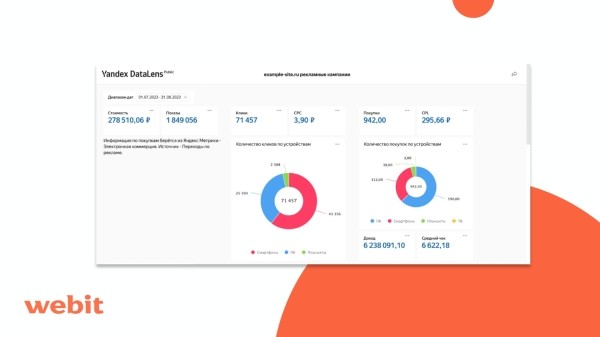 Подробный гайд: как снизить CPL при работе с контекстной рекламой?
Подробный гайд: как снизить CPL при работе с контекстной рекламой?