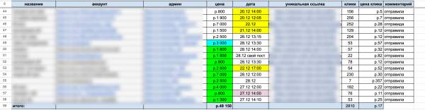 
                    Мой самый честный кейс по продажам товара на WB с помощью внешней рекламы            