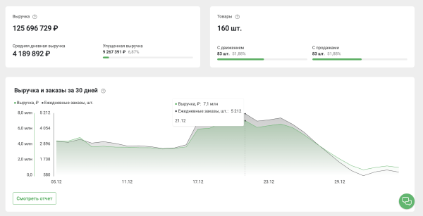Внешняя реклама для маркептлейсов в 2024. Для Вайлдберриз и Озон             
                    Внешняя реклама для маркептлейсов в 2024. Для Вайлдберриз и Озон