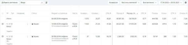 
                    Кейс - 1070 регистраций по 50 рублей в нише здоровья в Яндекс Директ            