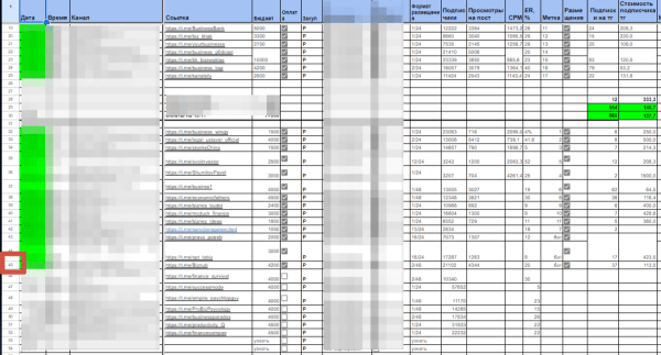
                    Продвижение бизнеса через посевы рекламы в Telegram каналах. Разбор кейса: подписчик от 50 до 500₽ в бизнес тематике            