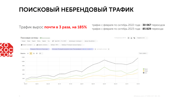 
                    За трафик – да! Как мы c помощью Инстасамки за 2 дня оформили крутой кейс и взяли серебро Тэглайна            