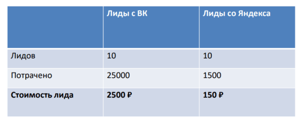 Не увольняйте маркетологов! Сначала внедрите эти рекомендации…
Не увольняйте маркетологов! Сначала внедрите эти рекомендации…