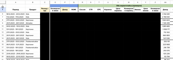 25 миллионов выручки, 200 000 000 показов для бренда на маркетплейсе через Внешнюю рекламу в Маркет Платформе ВКонтакте
25 миллионов выручки, 200 000 000 показов для бренда на маркетплейсе через Внешнюю рекламу в Маркет Платформе ВКонтакте