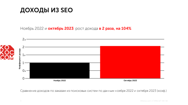 
                    За трафик – да! Как мы c помощью Инстасамки за 2 дня оформили крутой кейс и взяли серебро Тэглайна            