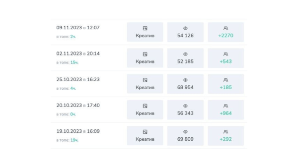 
                    Как не слить бюджет в Telegram. Поиск и анализ каналов для TG Ads и посевов            
