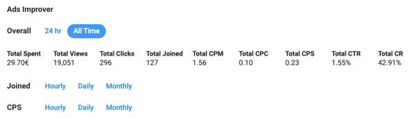 
                    Введение в Tg ads, личный опыт работы с платформой и итоги 3000€ на продвижение канала в Telegram            