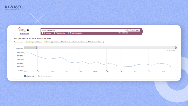Аукцион второй цены, каскадный ретаргетинг и фиды – продаем мебель на 200К в день со старой и новой рекламой в VK
Аукцион второй цены, каскадный ретаргетинг и фиды – продаем мебель на 200К в день со старой и новой рекламой в VK