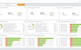 
                    Ключевые аспекты анализа рекламы для бизнесменов и предпринимателей: срм, аналитика, телефония            