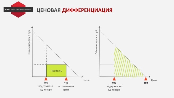 Как новая системы ценообразования, позволила дистрибьютору смазочных материалов увеличить прибыль на 56%?
Как новая системы ценообразования, позволила дистрибьютору смазочных материалов увеличить прибыль на 56%?