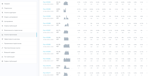 
                    Как нумерологам продвигаться в Телеграм?            