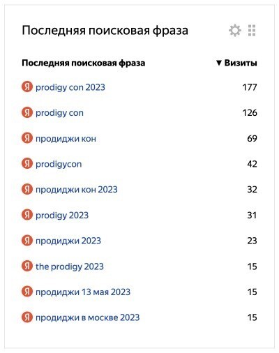 Prodigy Con в «Мутаборе»: как охватить рекламой 1 500 000 фанатов и сделать Sold Out на 1 800 человек             
                    Prodigy Con в «Мутаборе»: как охватить рекламой 1 500 000 фанатов и сделать Sold Out на 1 800 человек