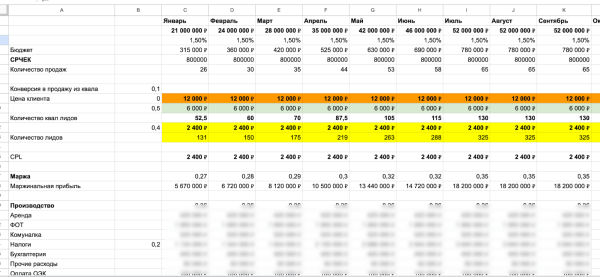 Как завалить производство заказами? Системный маркетинг, который принес заводу из региона более 130 млн прибыли
Как завалить производство заказами? Системный маркетинг, который принес заводу из региона более 130 млн прибыли