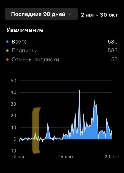 
                    Из найма до отпуска на Мальдивах за 3 месяца - как начинающему дизайнеру интерьера организовать поток заявок из соцсетей            