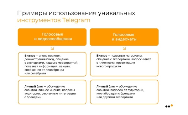 Большое руководство по продажам в Telegram для бизнеса: стратегия, инструменты, реальные примеры, аналитика             
                    Большое руководство по продажам в Telegram для бизнеса: стратегия, инструменты, реальные примеры, аналитика
