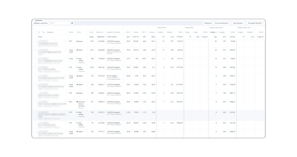 Кейс: продвижение в контекстной рекламе свадебного салона Vesna. Как в течении года обеспечить поток заявок на примерку
Кейс: продвижение в контекстной рекламе свадебного салона Vesna. Как в течении года обеспечить поток заявок на примерку