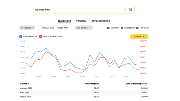 Сезонный маркетинг или как не просесть в продажах в течение года: что важно для бренда в онлайн рекламе при смене сезона             
                    Сезонный маркетинг или как не просесть в продажах в течение года: что важно для бренда в онлайн рекламе при смене сезона