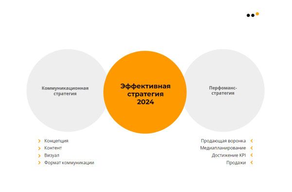 Большое руководство по продажам в Telegram для бизнеса: стратегия, инструменты, реальные примеры, аналитика             
                    Большое руководство по продажам в Telegram для бизнеса: стратегия, инструменты, реальные примеры, аналитика