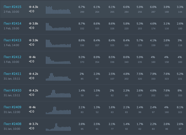 Как один из самых медийных коучей РФ теряет 9 000 000 рублей в год, на плохих подрядчиках
Как один из самых медийных коучей РФ теряет 9 000 000 рублей в год, на плохих подрядчиках