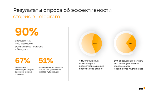 Большое руководство по продажам в Telegram для бизнеса: стратегия, инструменты, реальные примеры, аналитика             
                    Большое руководство по продажам в Telegram для бизнеса: стратегия, инструменты, реальные примеры, аналитика